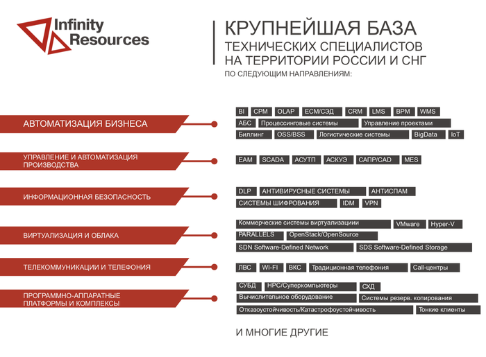 Презентация стартапа представляет собой