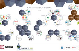 Rusbase и Bankir.ru представляют карту FinTech-рынка России