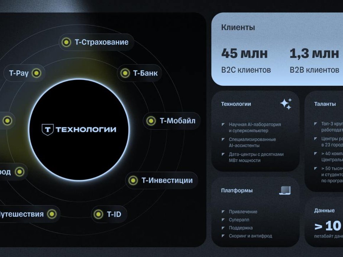 Акционеры «ТКС Холдинга» рассмотрят смену названия группы на «Т-Технологии»
