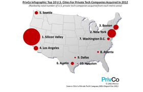 Исследование: Топ-10 американских городов по сделкам в технологической отрасли