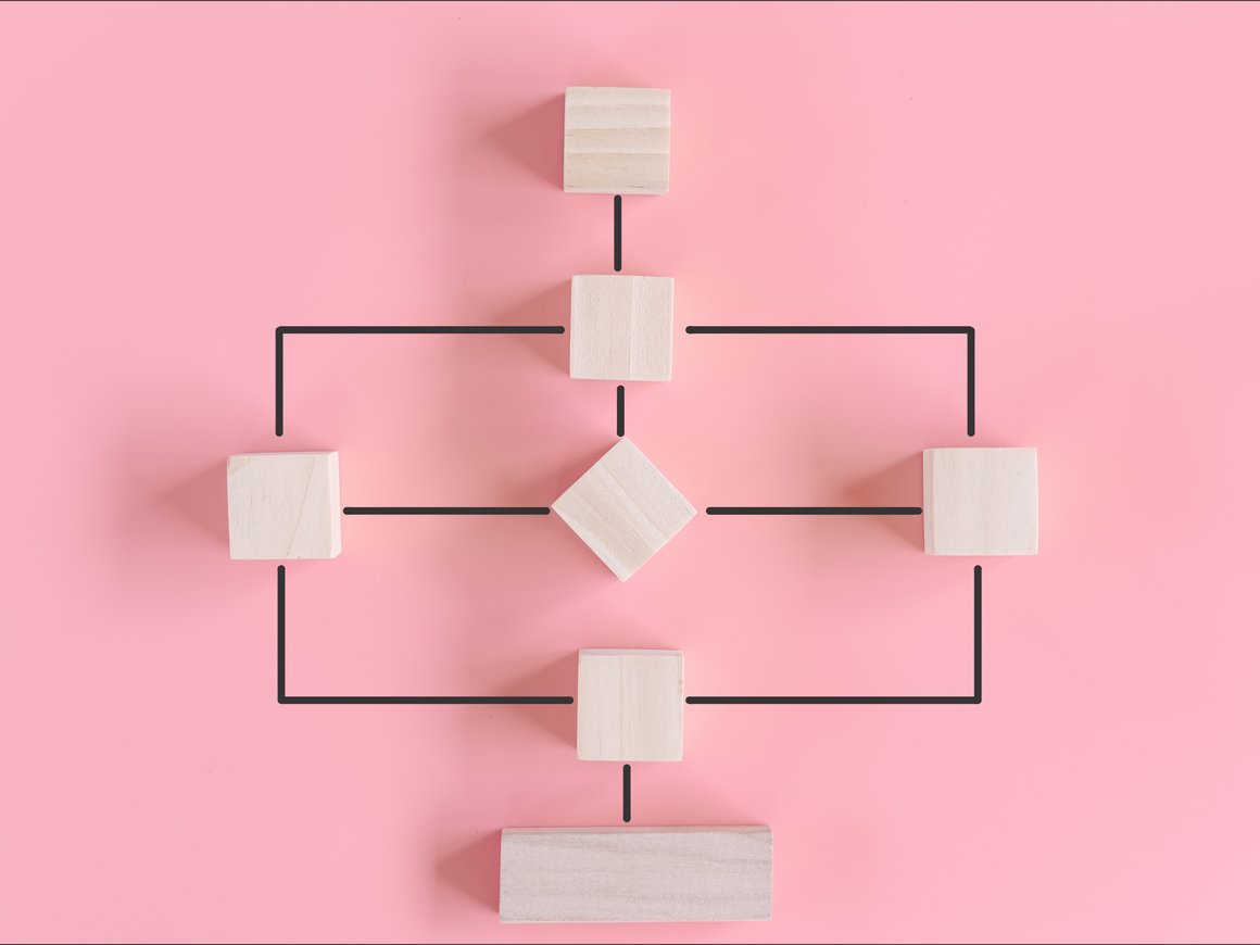 Планируете изменения в бизнесе? Используйте метод «Лестницы», чтобы не запутаться в процессе