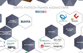 Впервые: полная карта Fintech-рынка Казахстана
