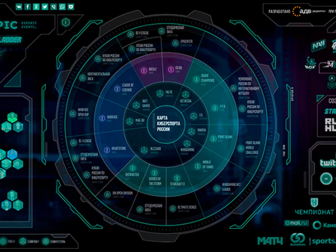 Ссылка дня: карта российского рынка киберспорта