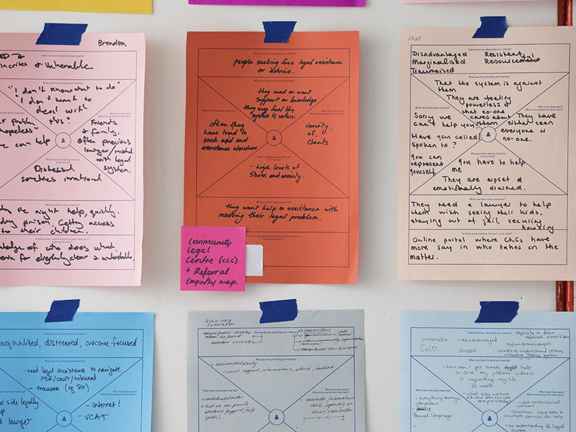 Как ускорить разработку проекта на несколько месяцев за счет качественного техзадания