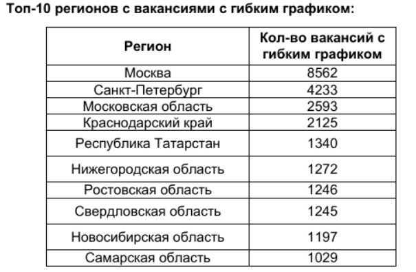 Профессии с хорошей зарплатой. Высокооплачиваемые профессии в России. Оплачиваемые профессии. Какие работы высокооплачиваемые.