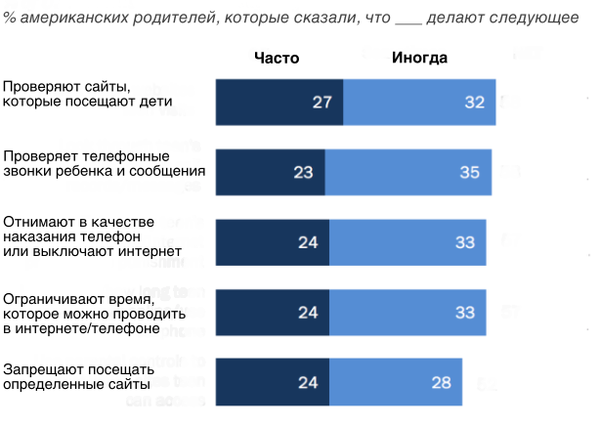 Чем вредны и полезны гаджеты