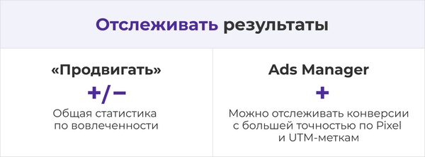 что лучше настройка через ads manager или через кнопку продвигать. Смотреть фото что лучше настройка через ads manager или через кнопку продвигать. Смотреть картинку что лучше настройка через ads manager или через кнопку продвигать. Картинка про что лучше настройка через ads manager или через кнопку продвигать. Фото что лучше настройка через ads manager или через кнопку продвигать