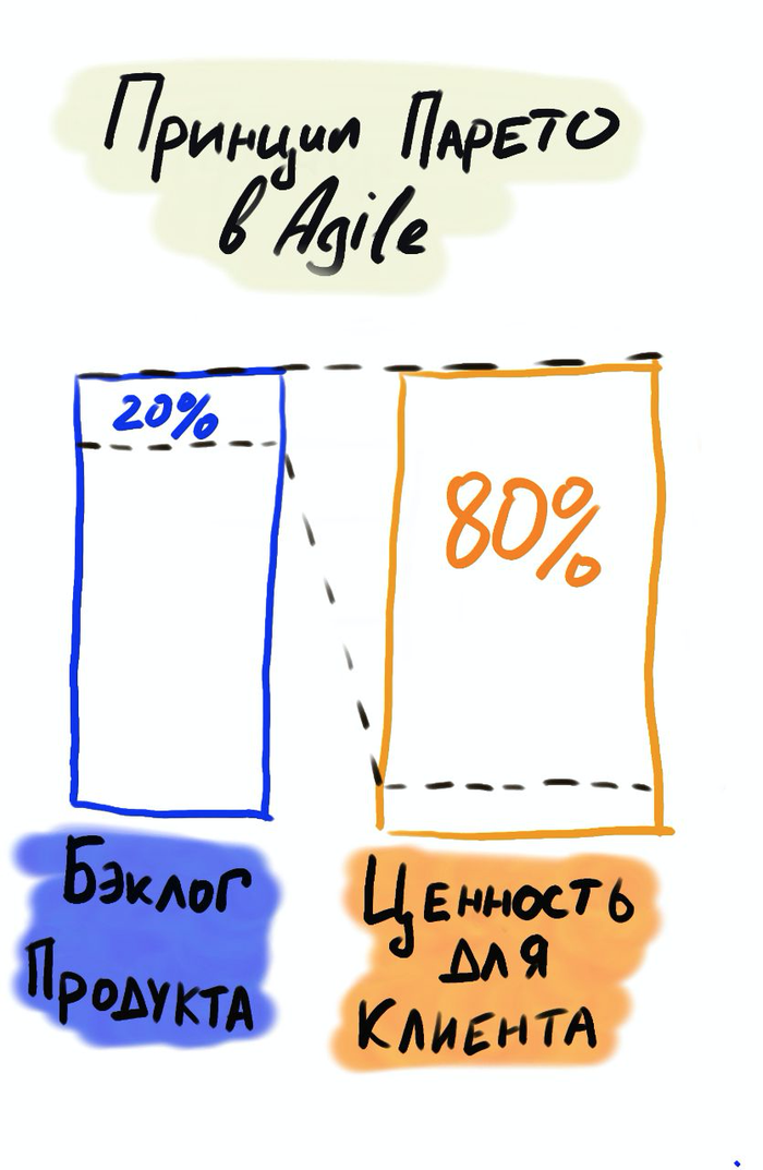 Чем agile отличается от скрама канбана и других фреймворков и методов