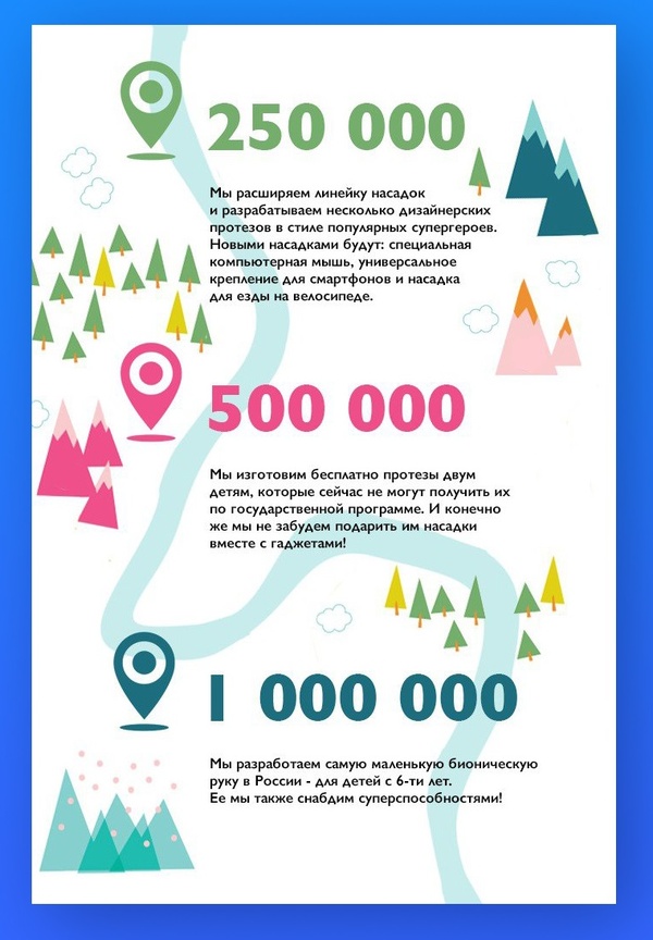Как сделать краудфандинговую платформу