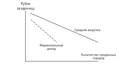 в какой ситуации прибыль падает а доходы при этом растут. Смотреть фото в какой ситуации прибыль падает а доходы при этом растут. Смотреть картинку в какой ситуации прибыль падает а доходы при этом растут. Картинка про в какой ситуации прибыль падает а доходы при этом растут. Фото в какой ситуации прибыль падает а доходы при этом растут
