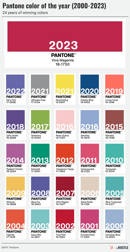 цвета года по версии Pantone