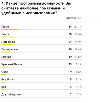 Система скидок в продуктовых магазинах