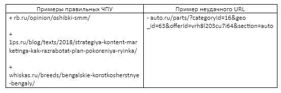 На что обращать внимание при создании сайта. Смотреть фото На что обращать внимание при создании сайта. Смотреть картинку На что обращать внимание при создании сайта. Картинка про На что обращать внимание при создании сайта. Фото На что обращать внимание при создании сайта