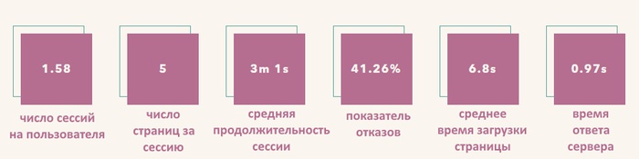 Рынки электронной коммерции в России и за рубежом