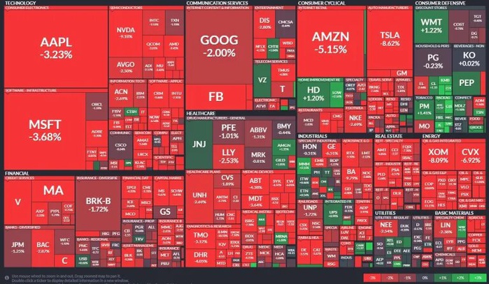 рынок акций в красной зоне