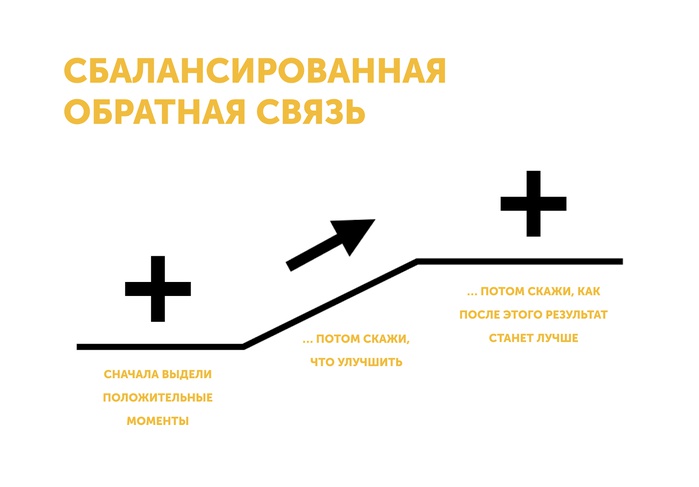 что не нужно делать в командной работе если конфликт случился. Смотреть фото что не нужно делать в командной работе если конфликт случился. Смотреть картинку что не нужно делать в командной работе если конфликт случился. Картинка про что не нужно делать в командной работе если конфликт случился. Фото что не нужно делать в командной работе если конфликт случился