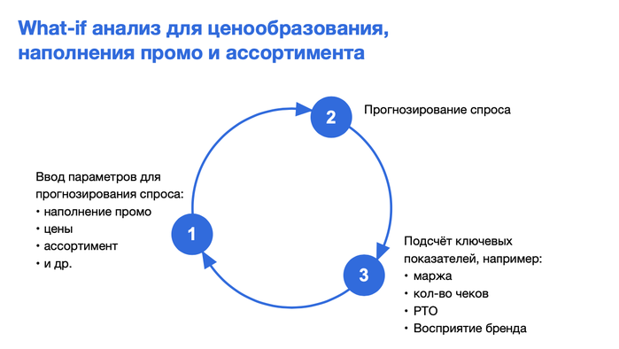 в чем заключается прогнозирование спроса. Смотреть фото в чем заключается прогнозирование спроса. Смотреть картинку в чем заключается прогнозирование спроса. Картинка про в чем заключается прогнозирование спроса. Фото в чем заключается прогнозирование спроса