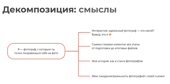 какое может быть мнение о человеке примеры для инстаграмма