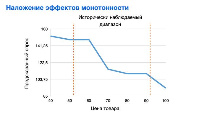 в чем заключается прогнозирование спроса. Смотреть фото в чем заключается прогнозирование спроса. Смотреть картинку в чем заключается прогнозирование спроса. Картинка про в чем заключается прогнозирование спроса. Фото в чем заключается прогнозирование спроса