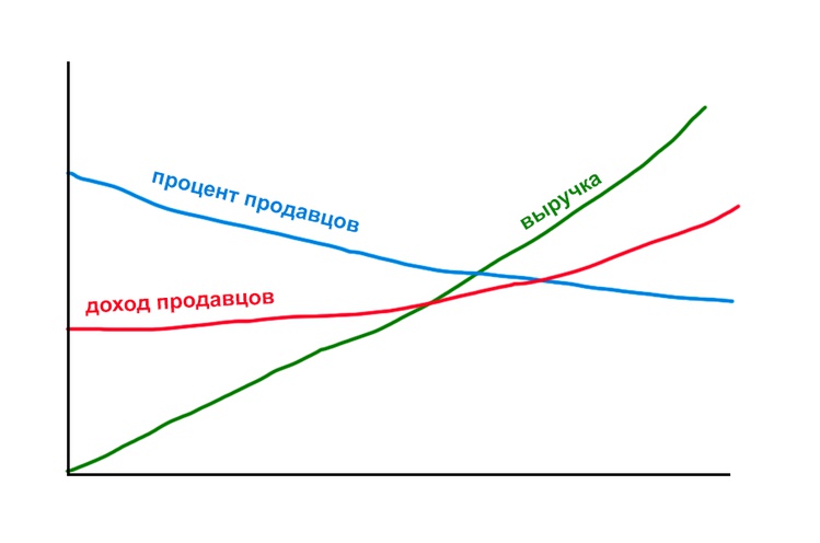 На что уходит зарплата. Смотреть фото На что уходит зарплата. Смотреть картинку На что уходит зарплата. Картинка про На что уходит зарплата. Фото На что уходит зарплата