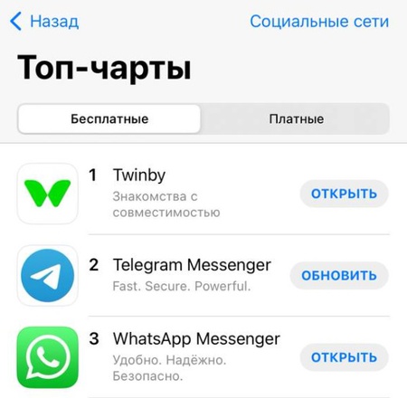 Сервис для онлайн-знакомств Twinby вышел в топ-1 российского App Store