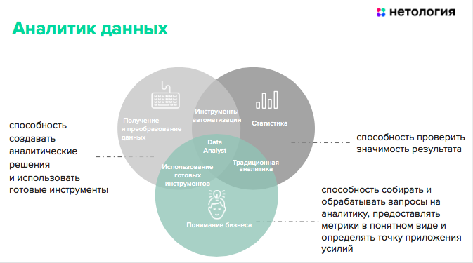 Работа для аналитика данных в России