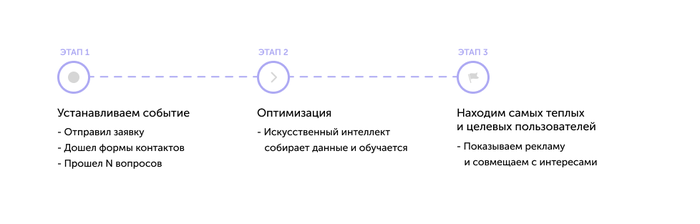 лиды на банкротство что это. Смотреть фото лиды на банкротство что это. Смотреть картинку лиды на банкротство что это. Картинка про лиды на банкротство что это. Фото лиды на банкротство что это