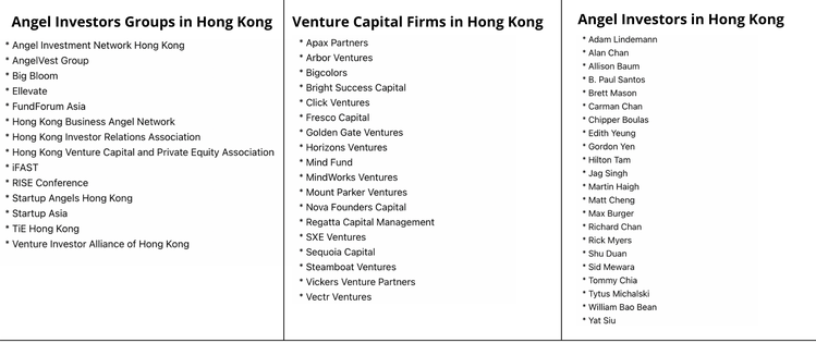 Ангелы и инвесторы Гонконга