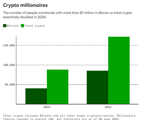 crypto-millionaires.png.586x500_q95.png