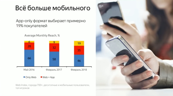Электронная торговля будет запущена в России в 2019 году