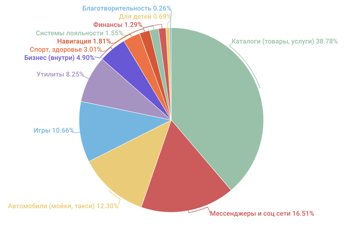 стартап приложение для смартфона. . стартап приложение для смартфона фото. стартап приложение для смартфона-. картинка стартап приложение для смартфона. картинка .