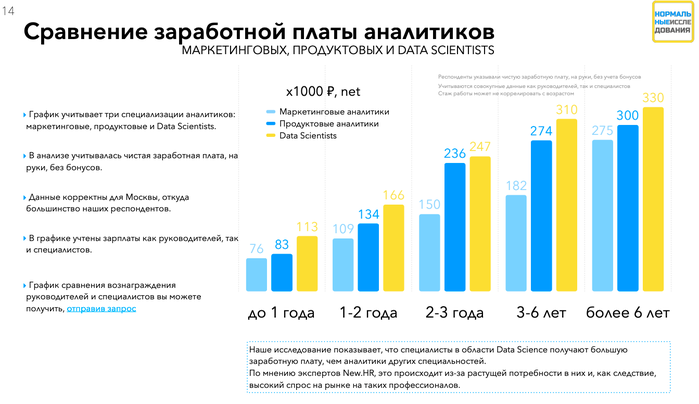data analyst кто это и что делает. Смотреть фото data analyst кто это и что делает. Смотреть картинку data analyst кто это и что делает. Картинка про data analyst кто это и что делает. Фото data analyst кто это и что делает