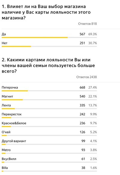 Система скидок в продуктовых магазинах