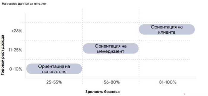 на каком этапе жизненного цикла продукта прибыль стремительно растет. Смотреть фото на каком этапе жизненного цикла продукта прибыль стремительно растет. Смотреть картинку на каком этапе жизненного цикла продукта прибыль стремительно растет. Картинка про на каком этапе жизненного цикла продукта прибыль стремительно растет. Фото на каком этапе жизненного цикла продукта прибыль стремительно растет