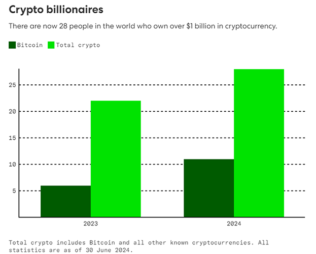 crypto-billionaires.png.623x500_q95.png