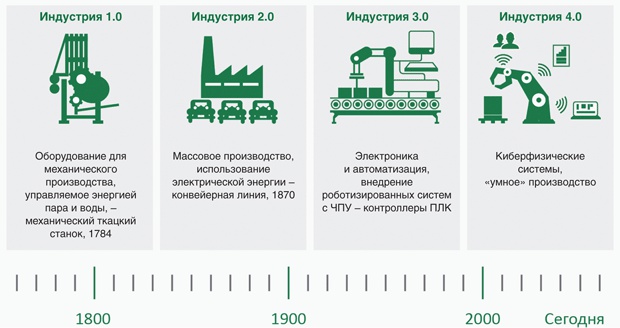 Что значит цифровая трансформация