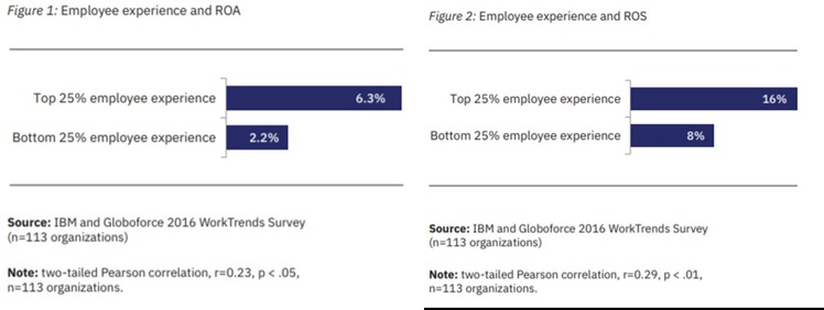 Employee experience что это. Смотреть фото Employee experience что это. Смотреть картинку Employee experience что это. Картинка про Employee experience что это. Фото Employee experience что это