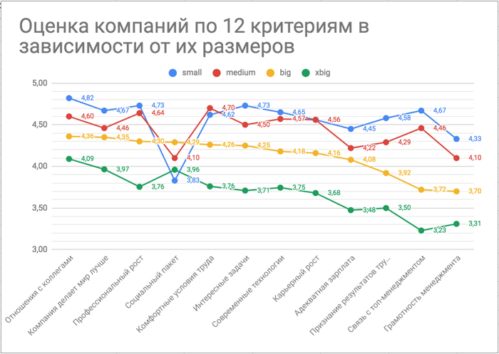 Рейтинг компьютерных компаний мира