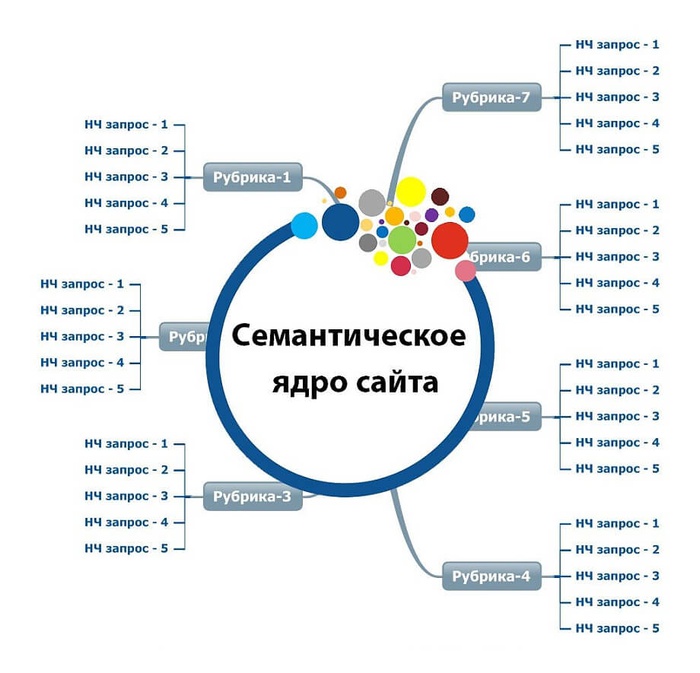 Мероприятия по продвижению сайта что нужно делать. Смотреть фото Мероприятия по продвижению сайта что нужно делать. Смотреть картинку Мероприятия по продвижению сайта что нужно делать. Картинка про Мероприятия по продвижению сайта что нужно делать. Фото Мероприятия по продвижению сайта что нужно делать