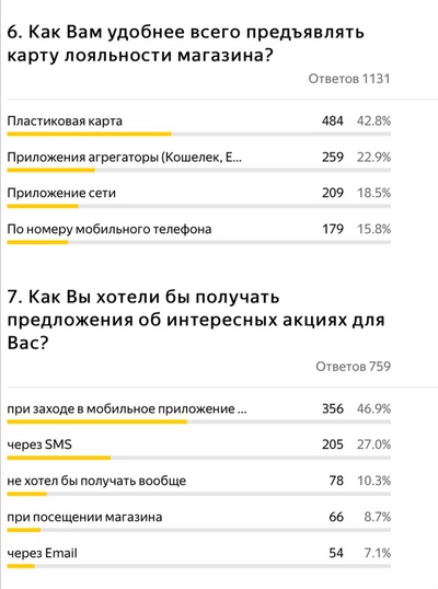 Система скидок в продуктовых магазинах