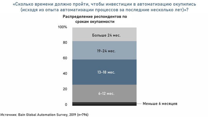 что такое сервисный робот. Смотреть фото что такое сервисный робот. Смотреть картинку что такое сервисный робот. Картинка про что такое сервисный робот. Фото что такое сервисный робот