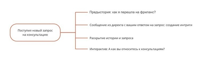 какое может быть мнение о человеке примеры для инстаграмма