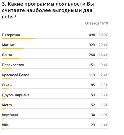 Система скидок в продуктовых магазинах