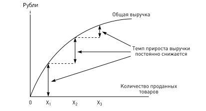 в какой ситуации прибыль падает а доходы при этом растут. Смотреть фото в какой ситуации прибыль падает а доходы при этом растут. Смотреть картинку в какой ситуации прибыль падает а доходы при этом растут. Картинка про в какой ситуации прибыль падает а доходы при этом растут. Фото в какой ситуации прибыль падает а доходы при этом растут