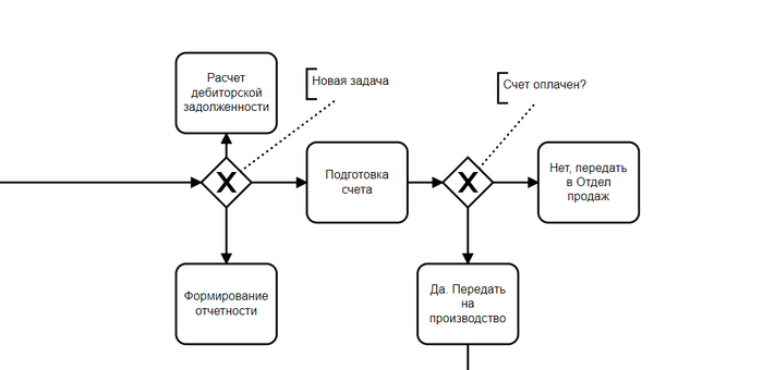 чем занимается бизнес архитектор. Смотреть фото чем занимается бизнес архитектор. Смотреть картинку чем занимается бизнес архитектор. Картинка про чем занимается бизнес архитектор. Фото чем занимается бизнес архитектор