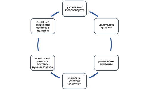 Два подхода к прогнозированию, примеры. Два подхода к прогнозированию, примеры.
