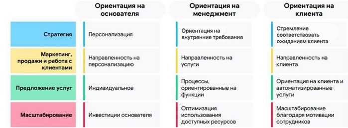 на каком этапе жизненного цикла продукта прибыль стремительно растет. Смотреть фото на каком этапе жизненного цикла продукта прибыль стремительно растет. Смотреть картинку на каком этапе жизненного цикла продукта прибыль стремительно растет. Картинка про на каком этапе жизненного цикла продукта прибыль стремительно растет. Фото на каком этапе жизненного цикла продукта прибыль стремительно растет