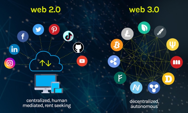 Web2 и Web3 проекты