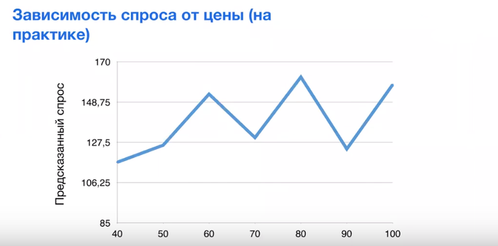 в чем заключается прогнозирование спроса. Смотреть фото в чем заключается прогнозирование спроса. Смотреть картинку в чем заключается прогнозирование спроса. Картинка про в чем заключается прогнозирование спроса. Фото в чем заключается прогнозирование спроса