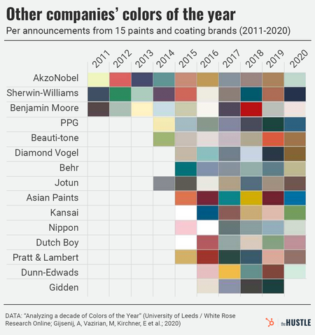цвета года по версии разных компаний